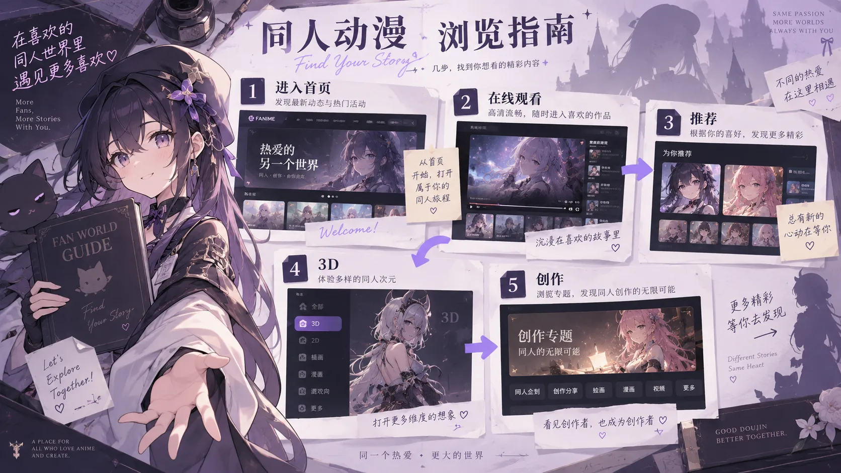 同人动漫内容浏览指南